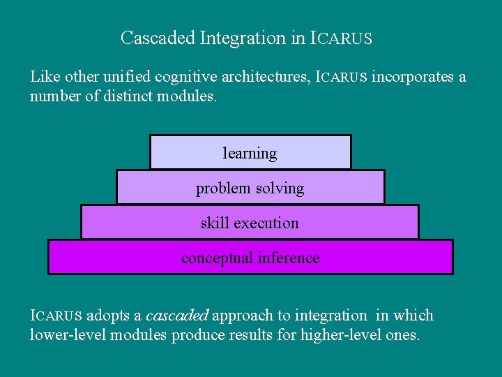Cascaded Integration in ICARUS Like other unified cognitive architectures, ICARUS incorporates a number of