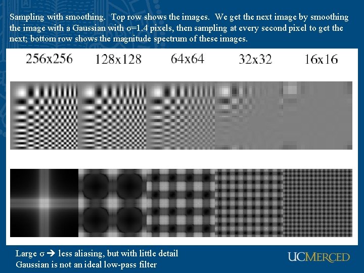 Sampling with smoothing. Top row shows the images. We get the next image by