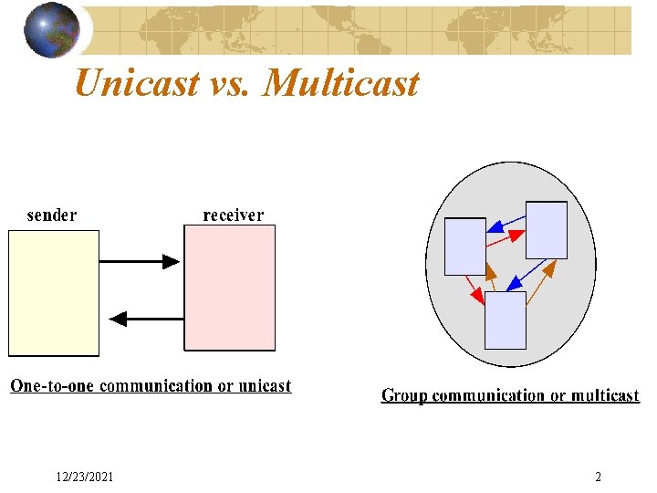 Unicast vs. Multicast 12/23/2021 2 