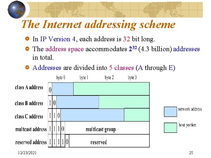 The Internet addressing scheme In IP Version 4, each address is 32 bit long.