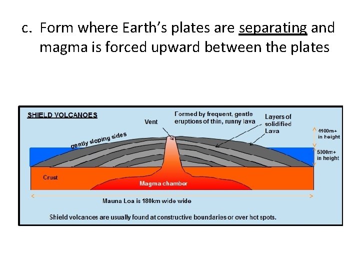 c. Form where Earth’s plates are separating and magma is forced upward between the