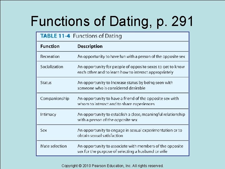 Functions of Dating, p. 291 Copyright © 2010 Pearson Education, Inc. All rights reserved.