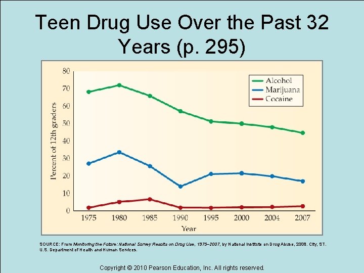 Teen Drug Use Over the Past 32 Years (p. 295) SOURCE: From Monitoring the