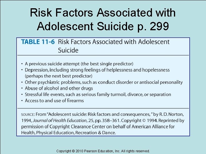 Risk Factors Associated with Adolescent Suicide p. 299 Copyright © 2010 Pearson Education, Inc.