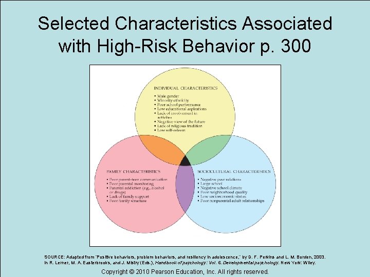 Selected Characteristics Associated with High-Risk Behavior p. 300 SOURCE: Adapted from “Positive behaviors, problem