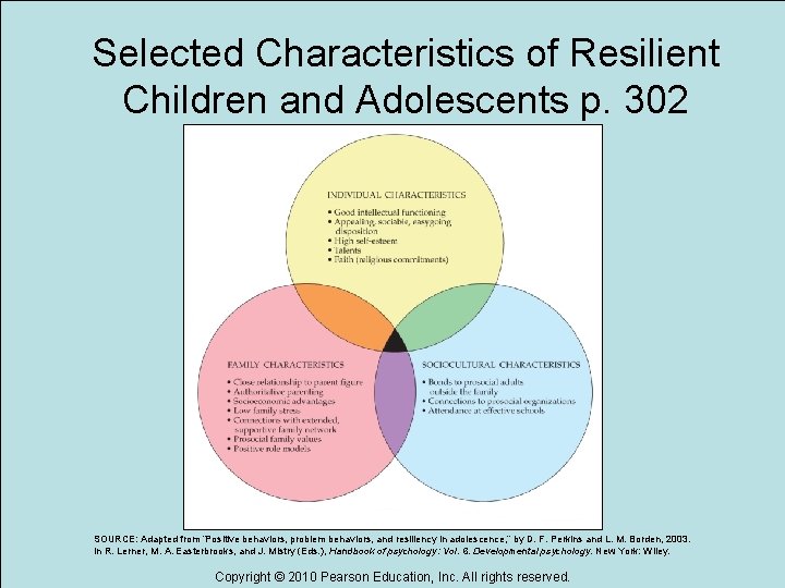 Selected Characteristics of Resilient Children and Adolescents p. 302 SOURCE: Adapted from “Positive behaviors,