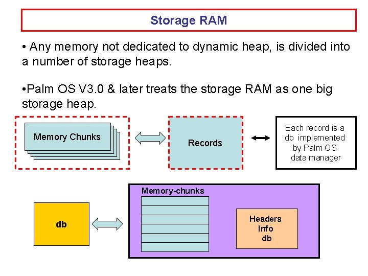 Storage RAM • Any memory not dedicated to dynamic heap, is divided into a