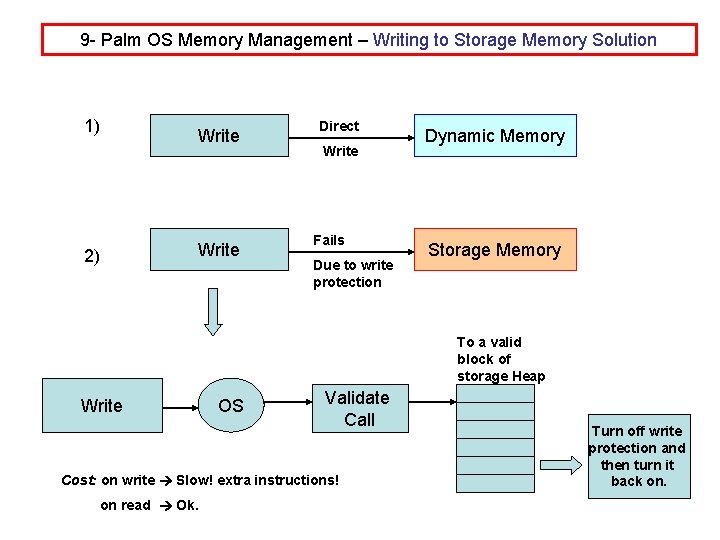 9 - Palm OS Memory Management – Writing to Storage Memory Solution 1) Write