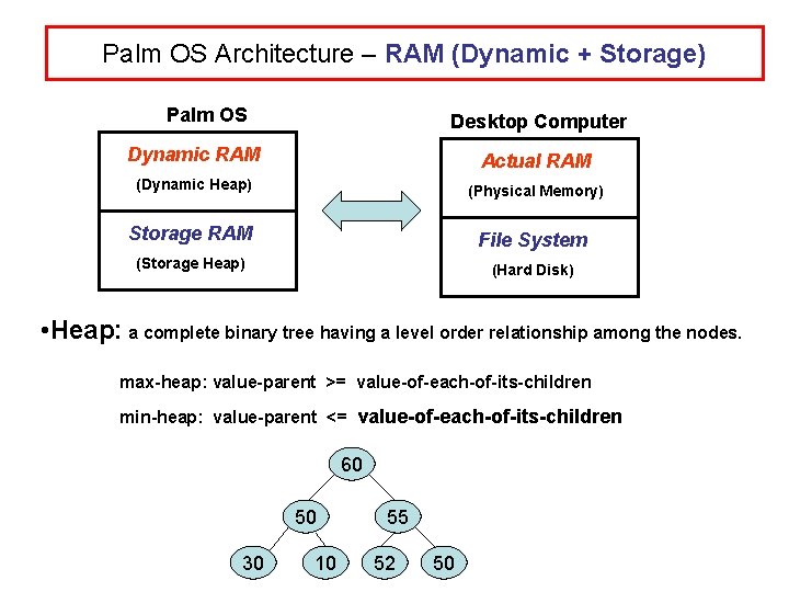 Palm OS Architecture – RAM (Dynamic + Storage) Palm OS Desktop Computer Dynamic RAM