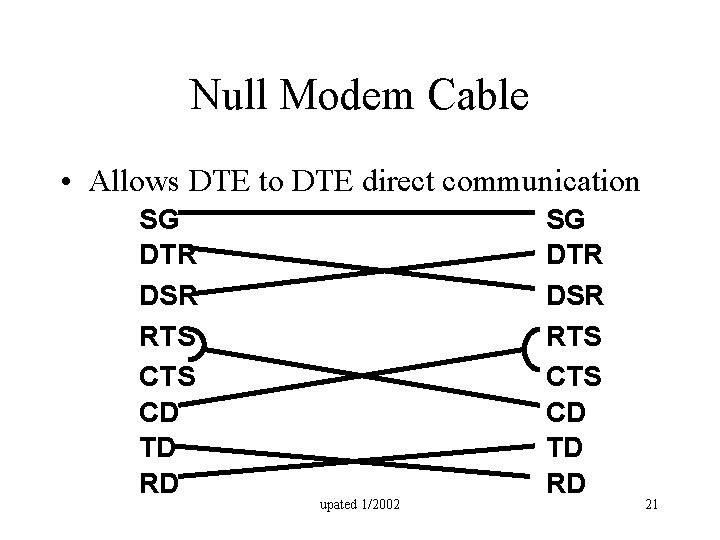 Null Modem Cable • Allows DTE to DTE direct communication SG DTR DSR RTS