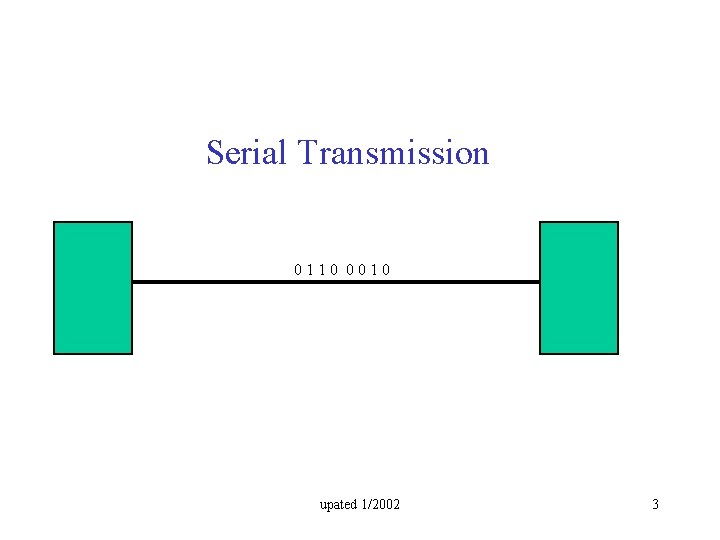 Serial Transmission 0110 0010 upated 1/2002 3 