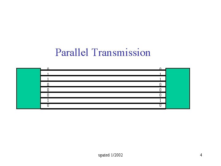 Parallel Transmission 0 1 1 0 0 0 1 0 upated 1/2002 4 