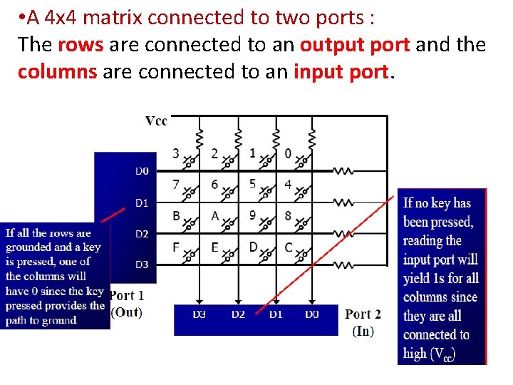  • A 4 x 4 matrix connected to two ports : The rows