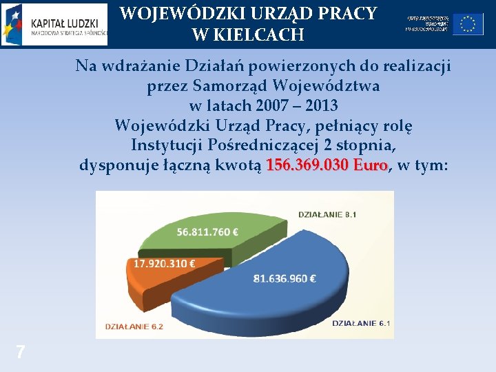 WOJEWÓDZKI URZĄD PRACY W KIELCACH Na wdrażanie Działań powierzonych do realizacji przez Samorząd Województwa