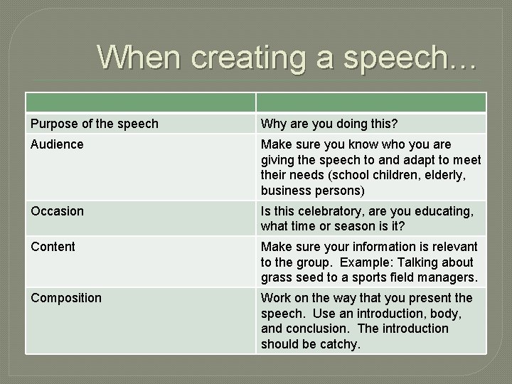 When creating a speech… Purpose of the speech Why are you doing this? Audience