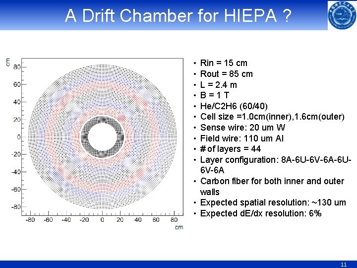 A Drift Chamber for HIEPA ? • • • Rin = 15 cm Rout