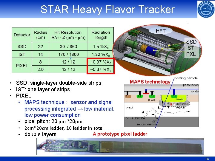 STAR Heavy Flavor Tracker MAPS technology • SSD: single-layer double-side strips • IST: one