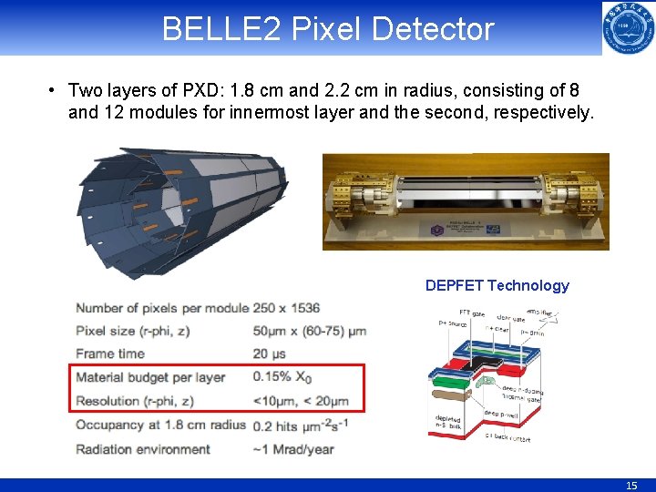BELLE 2 Pixel Detector • Two layers of PXD: 1. 8 cm and 2.