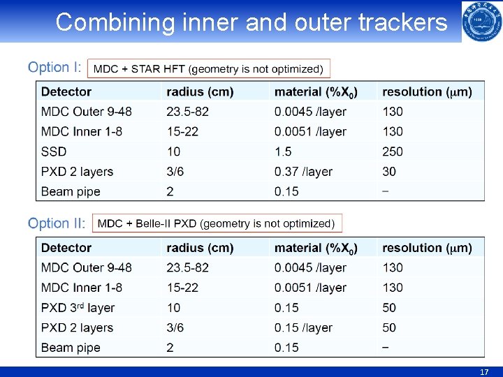 Combining inner and outer trackers 17 