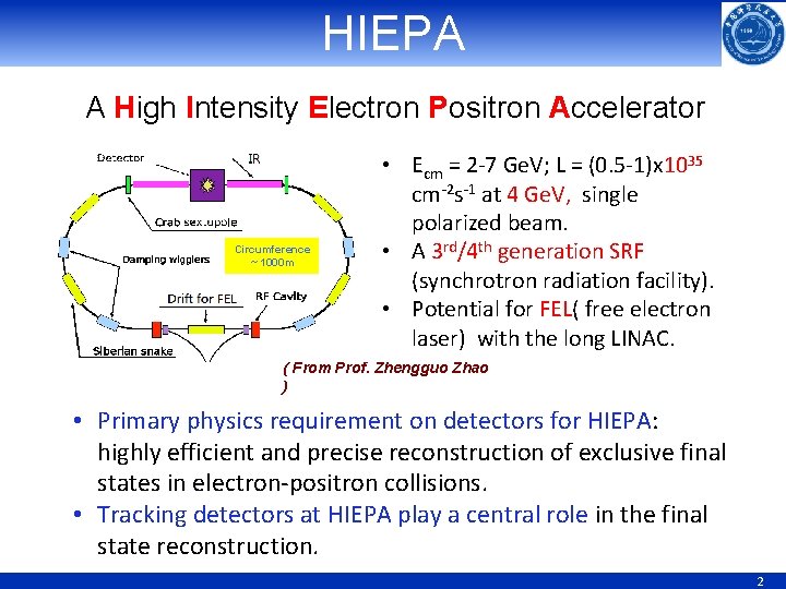 HIEPA A High Intensity Electron Positron Accelerator Circumference ~ 1000 m • Ecm =