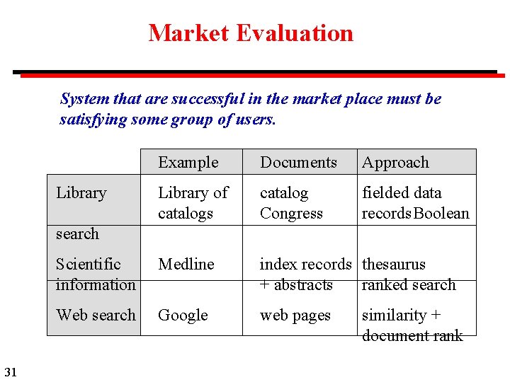 Market Evaluation System that are successful in the market place must be satisfying some