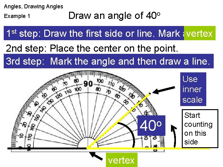 Angles, Drawing Angles Example 1 Draw an angle of 40 o 1 st step: