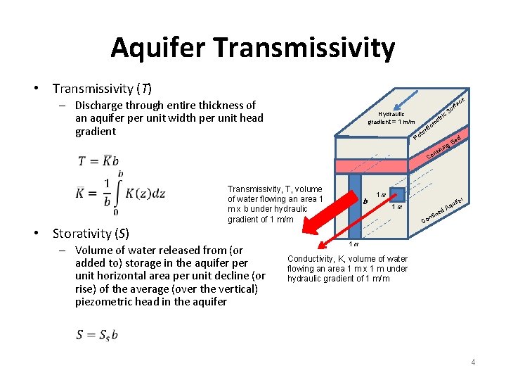 Aquifer Transmissivity • Transmissivity (T) – Discharge through entire thickness of an aquifer per Aquifer Transmissivity • Transmissivity (T) – Discharge through entire thickness of an aquifer per