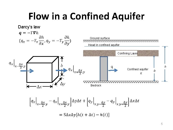 Flow in a Confined Aquifer Darcy’s law Ground surface Head in confined aquifer Confining Flow in a Confined Aquifer Darcy’s law Ground surface Head in confined aquifer Confining