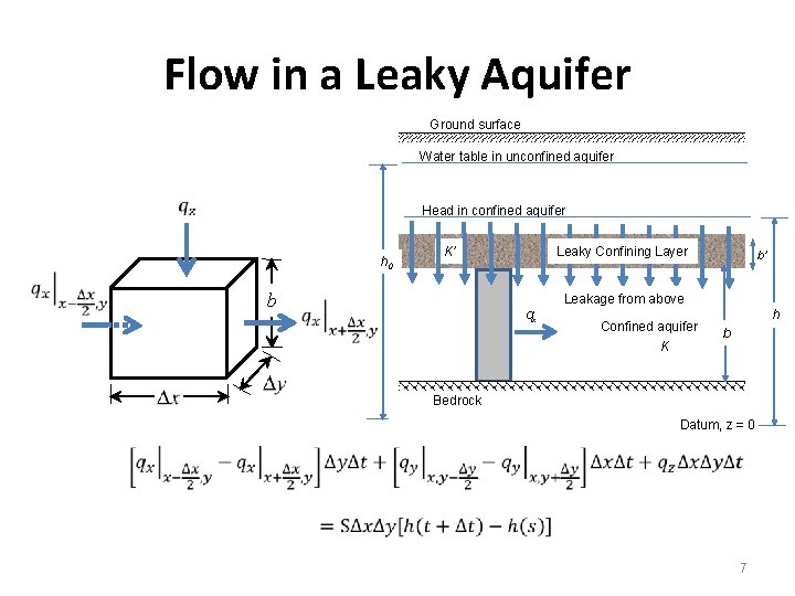 Flow in a Leaky Aquifer Ground surface Water table in unconfined aquifer Head in Flow in a Leaky Aquifer Ground surface Water table in unconfined aquifer Head in