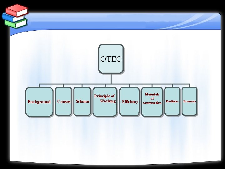 OTEC Background Causes Schemes Principle of Working Efficiency Materials of construction Problems Economy 