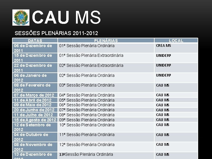 CAU MS SESSÕES PLENÁRIAS 2011 -2012 DATAS 06 de Dezembro de 2011 15 de