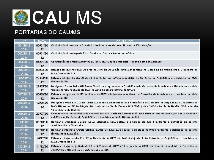 CAU MS PORTARIAS DO CAU/MS N° 001/20122014 002/20122014 003/20122014 004/20122014 005/20122014 006/20122014 007/20122014 008/20122014