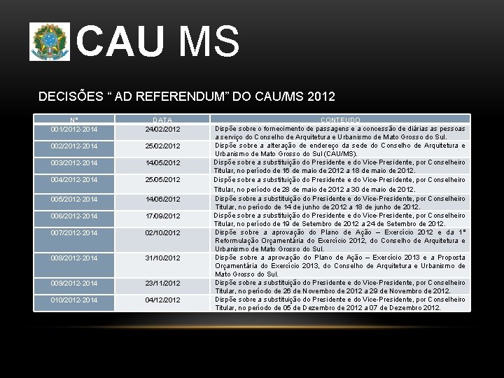 CAU MS DECISÕES “ AD REFERENDUM” DO CAU/MS 2012 N° 001/2012 -2014 DATA 24/02/2012