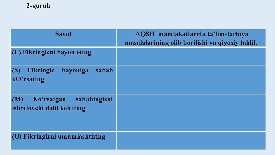 2 -guruh Sаvоl AQSH mamlakatlarida ta’lim-tarbiya masalalarining olib borilishi va qiyosiy tahlil. (F) Fikringizni