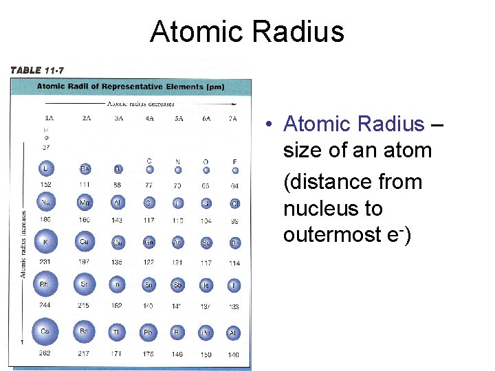 Atomic Radius • Atomic Radius – size of an atom (distance from nucleus to