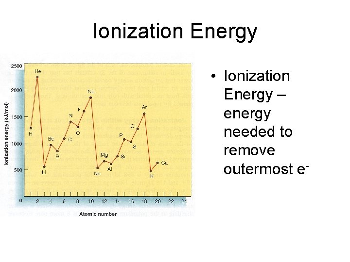 Ionization Energy • Ionization Energy – energy needed to remove outermost e- 