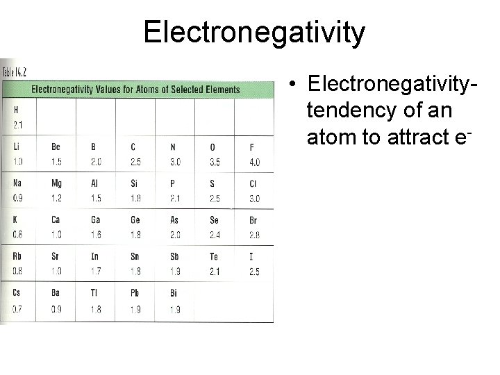 Electronegativity • Electronegativitytendency of an atom to attract e- 