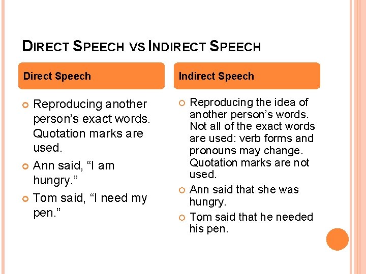 DIRECT SPEECH VS INDIRECT SPEECH Direct Speech Indirect Speech Reproducing another person’s exact words.