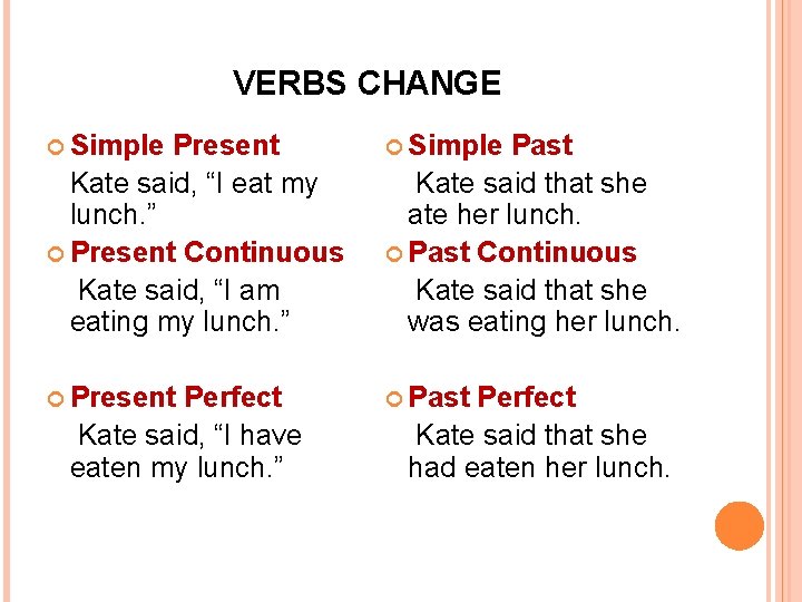 VERBS CHANGE Simple Present Kate said, “I eat my lunch. ” Present Continuous Kate
