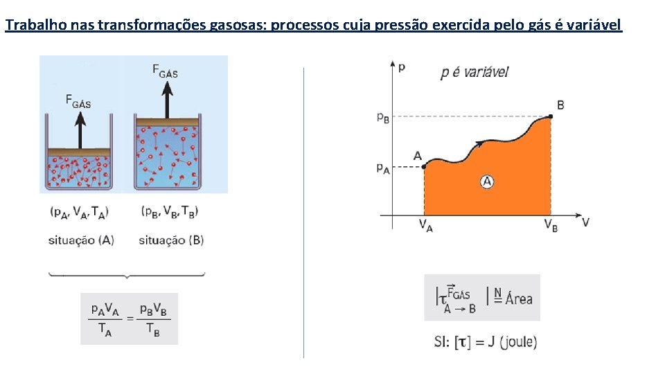Trabalho nas transformações gasosas: processos cuja pressão exercida pelo gás é variável 