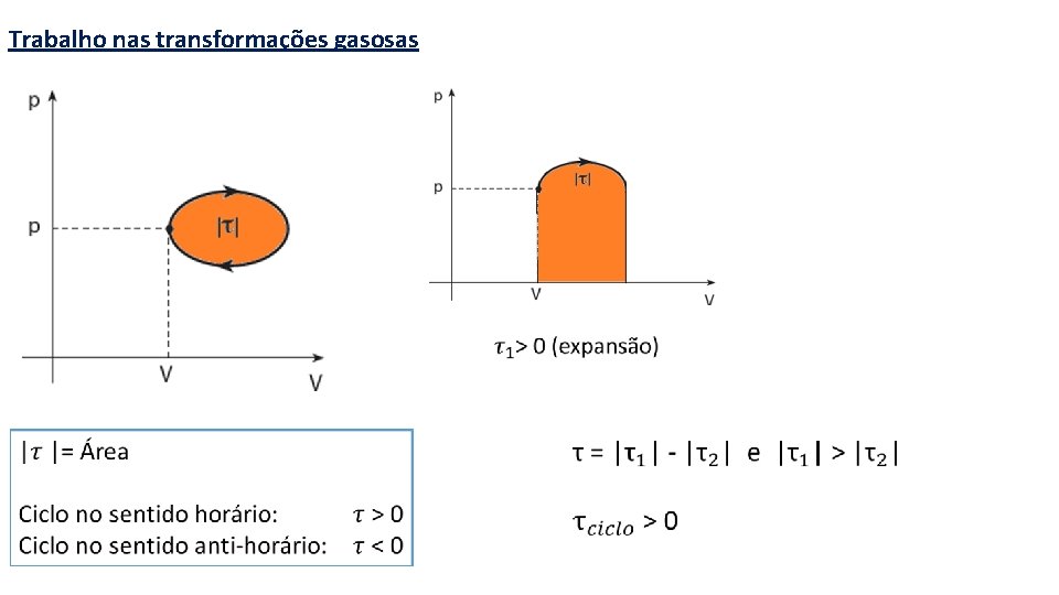 Trabalho nas transformações gasosas 