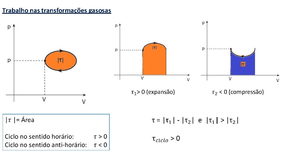 Trabalho nas transformações gasosas 