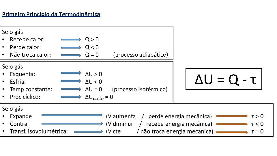 Primeiro Princípio da Termodinâmica Se o gás • Recebe calor: • Perde calor: •