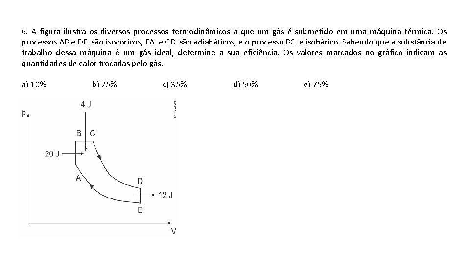 6. A figura ilustra os diversos processos termodinâmicos a que um gás é submetido