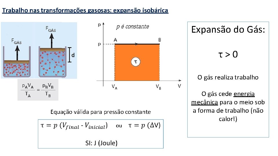 Trabalho nas transformações gasosas: expansão isobárica Expansão do Gás: τ>0 O gás realiza trabalho