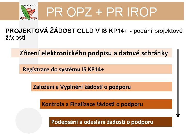 PR OPZ + PR IROP PROJEKTOVÁ ŽÁDOST CLLD V IS KP 14+ - podání