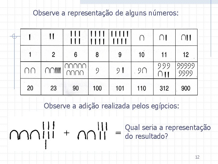 Observe a representação de alguns números: Observe a adição realizada pelos egípcios: Qual seria