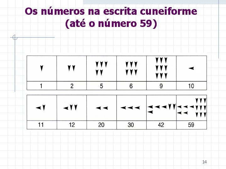 Os números na escrita cuneiforme (até o número 59) 14 