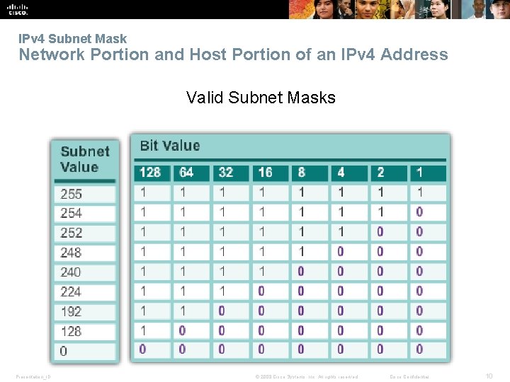 IPv 4 Subnet Mask Network Portion and Host Portion of an IPv 4 Address