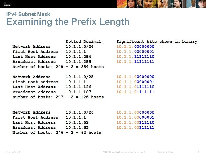 IPv 4 Subnet Mask Examining the Prefix Length Presentation_ID © 2008 Cisco Systems, Inc.